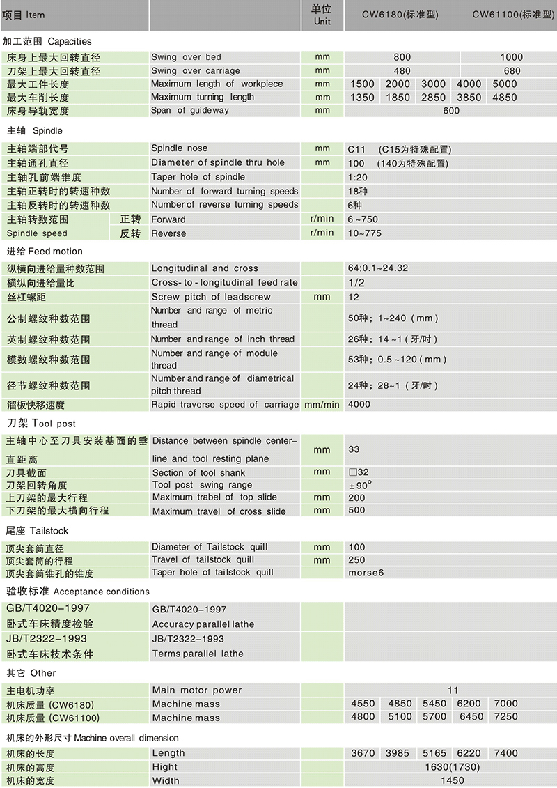 CW6180卧式车床 (2)